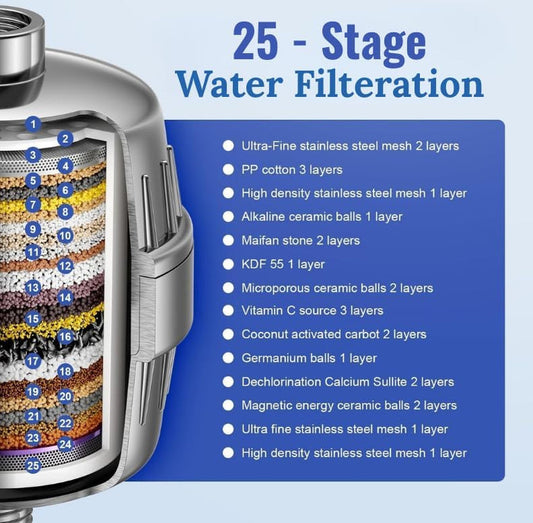 Shower Filter for Hard Water – 25 Stage High Output Shower Head Filter, Removes Chlorine & Impurities, Prevents Dry Skin, Hair Damage & Itchy Scalp – Universal Bathroom Shower Water Softener (Chrome)